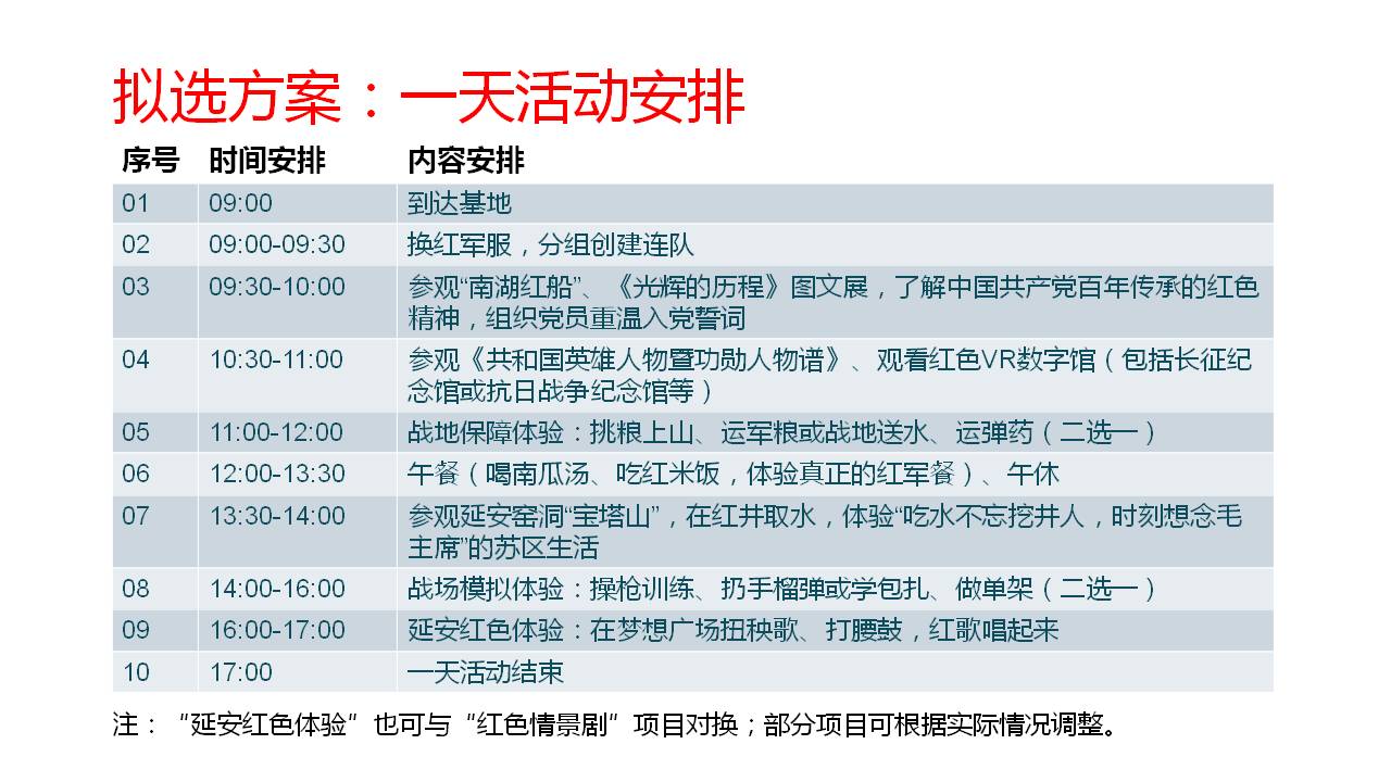 红色传承介绍