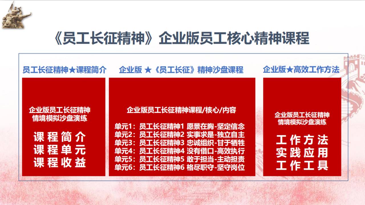 红色沙盘介绍