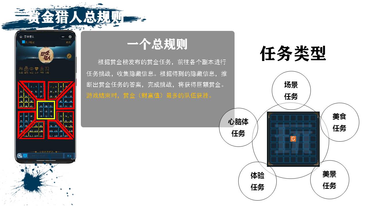 赏金猎人介绍